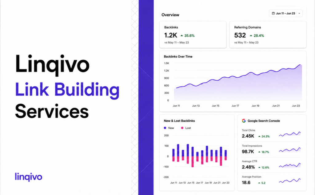 Linqivo link building services