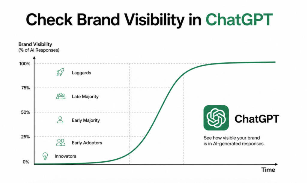 How to check brand visibility in ChatGPT and improve AI search rankings