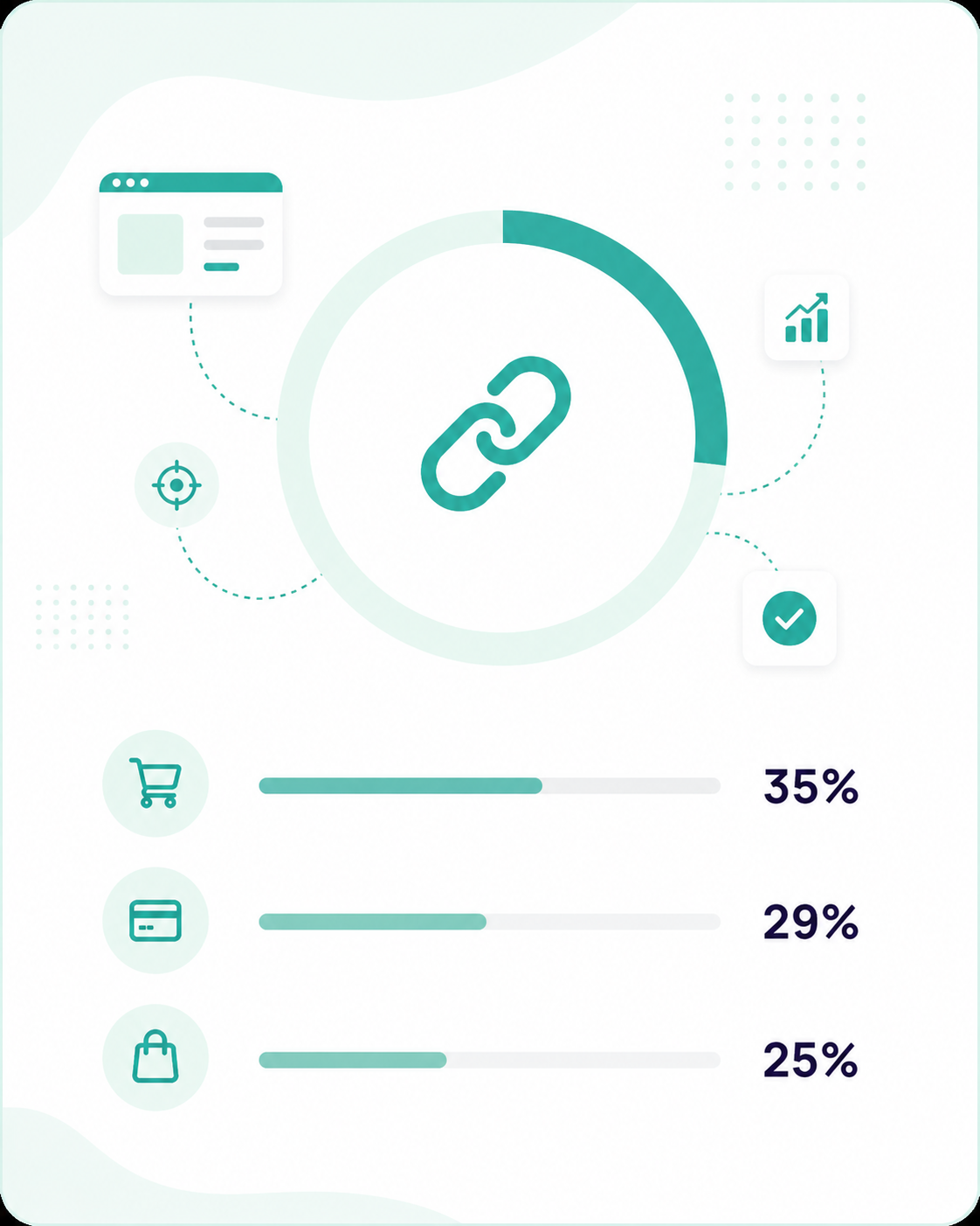 Link building services performance dashboard showing conversion metrics